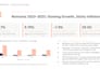 provide market research, competitor analysis and business insights